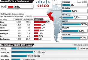 Argentina llegó a las 4,6 millones de conexiones de banda ancha