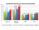 De aprobarse el impuestazo IT, aumentar�a un 24% la Brecha Digital