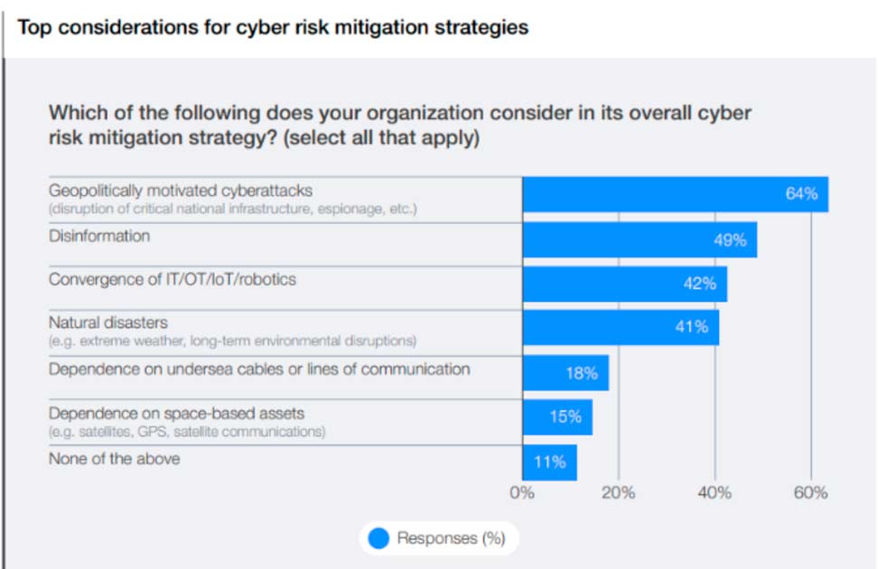 Ciberseguridad: La geopolítica hackea la estrategia corporativa