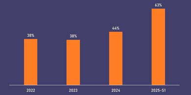 Reimpulso al smartphone