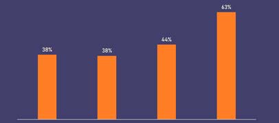 Reimpulso al smartphone