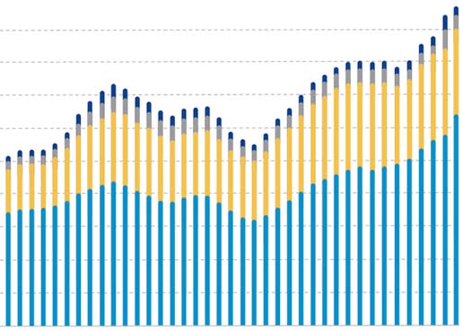 Récord histórico de exportaciones en la economía del conocimiento argentina