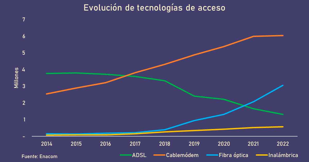 Evolucin de tecnologas de acceso