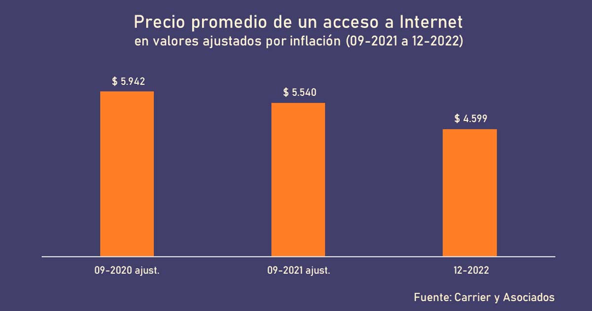 Variacin precios productos nuevos