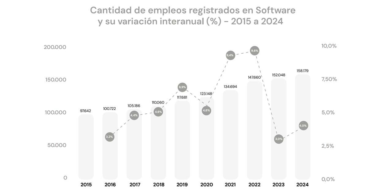 Informe del Observatorio Permanente de la Industria del Software y Servicios Informáticos (OPSSI)