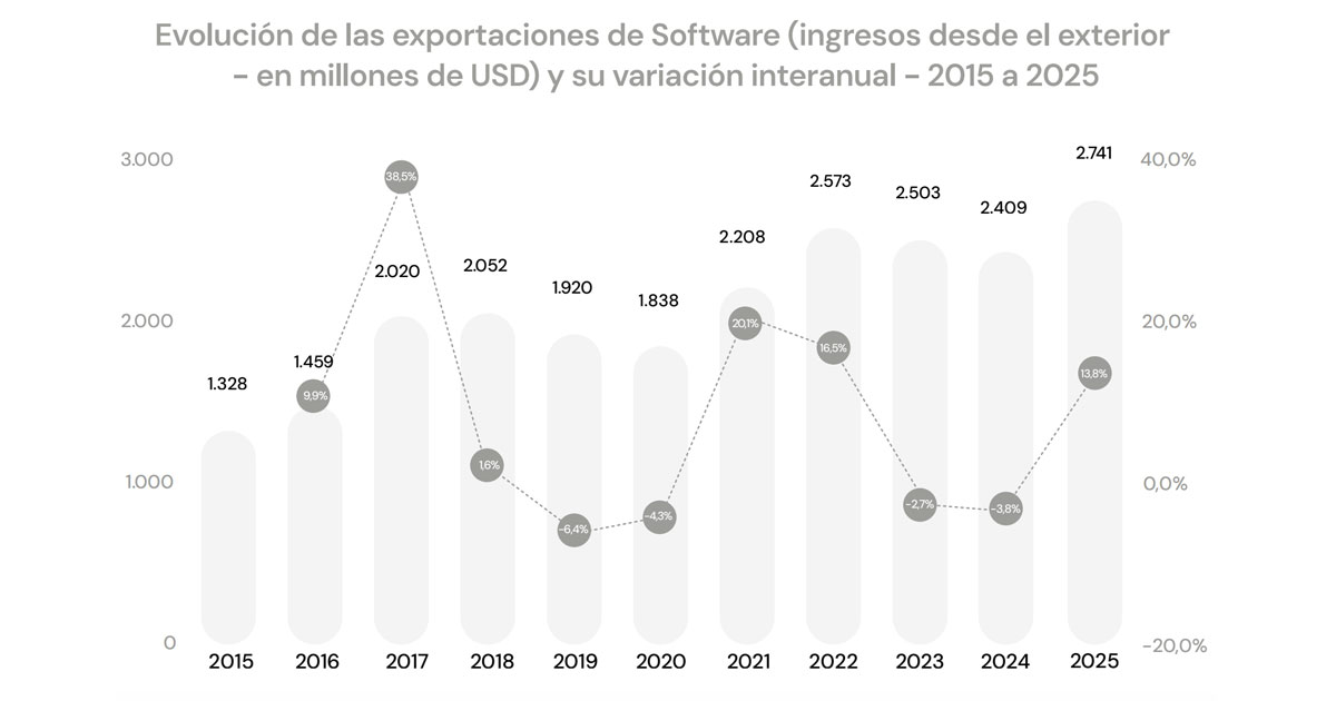 Informe OPSSI de CESSI
