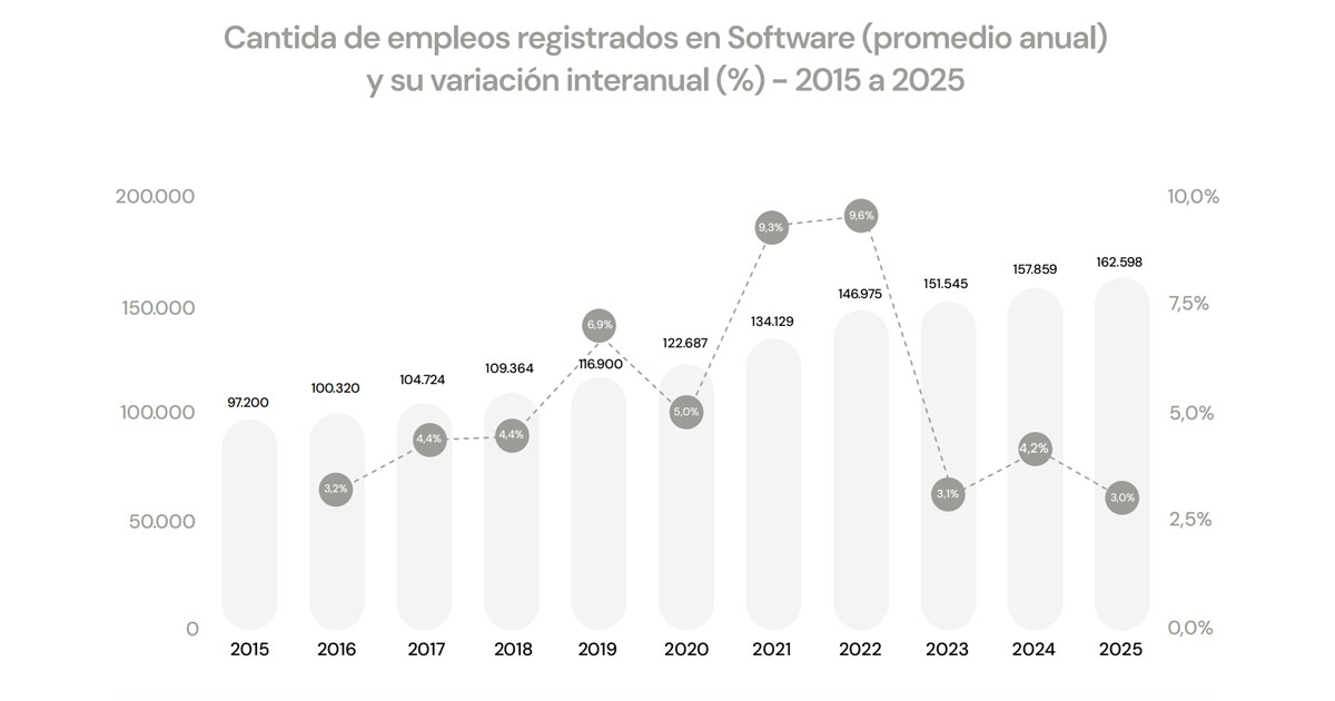 Informe OPSSI de CESSI