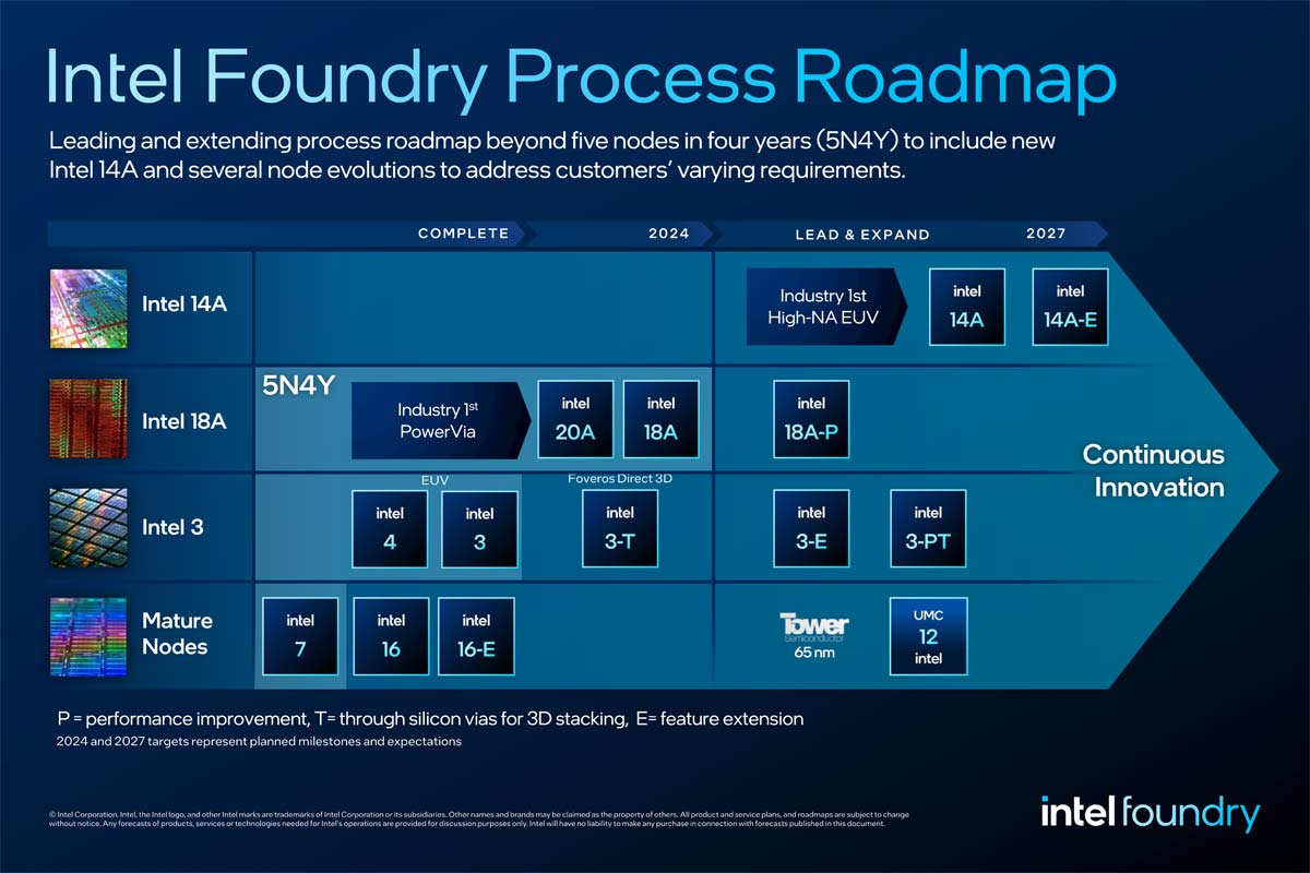 Intel Foundry