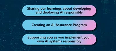 Microsoft anuncia sus compromisos con los clientes de IA