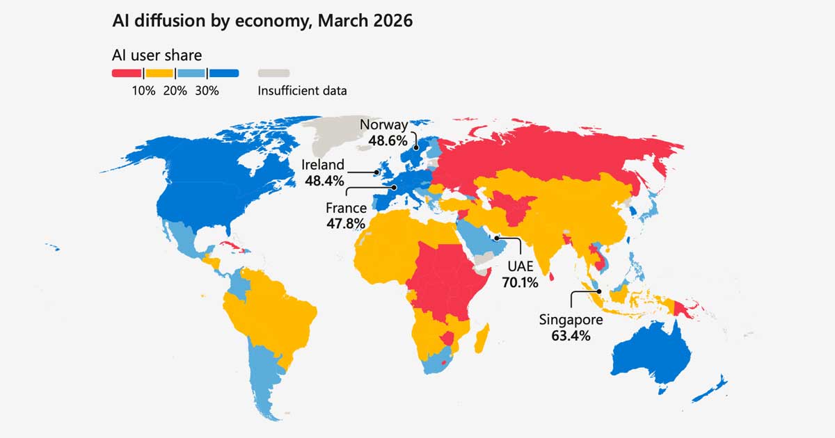 Microsoft Informe Global de Difusión de IA — Q1 2026