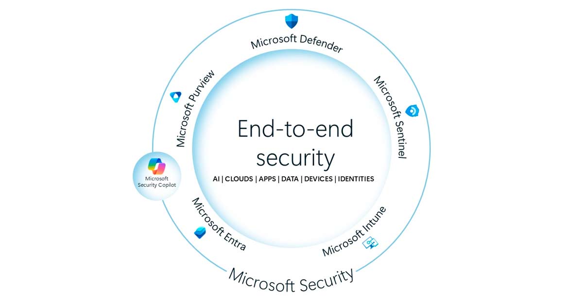 Anuncios de Microsoft en Purview y Security Copilot