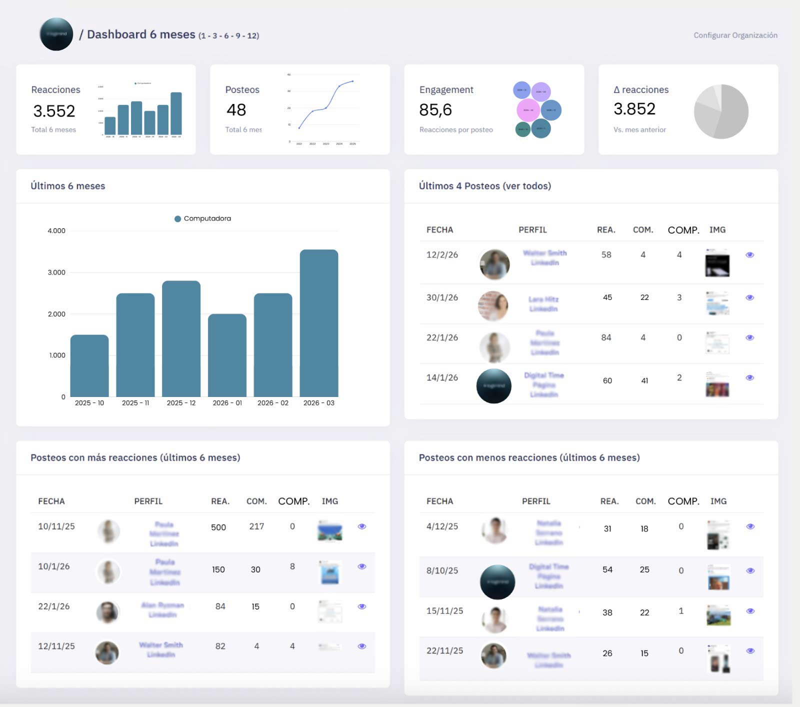 Dashboard Employee Advocacy