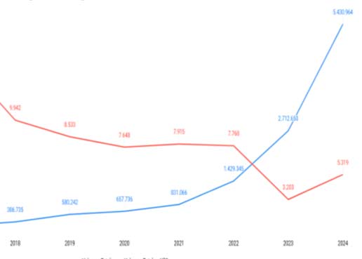Mercado TIC en Argentina: resiliencia en cifras que exigen decisiones