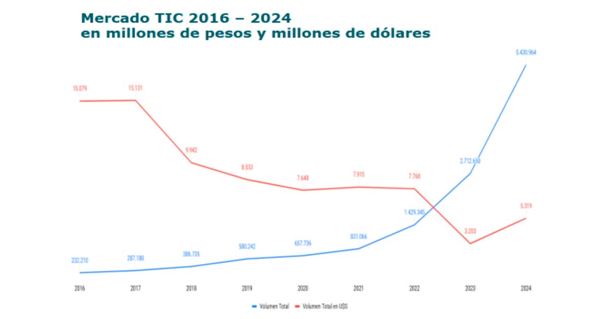 meta research anual 2024 de Prince Consulting