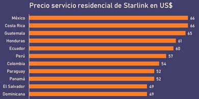Velando los satlites