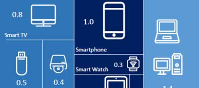 UADE midió el hogar digital argentino: más dispositivos, más streaming, más IA